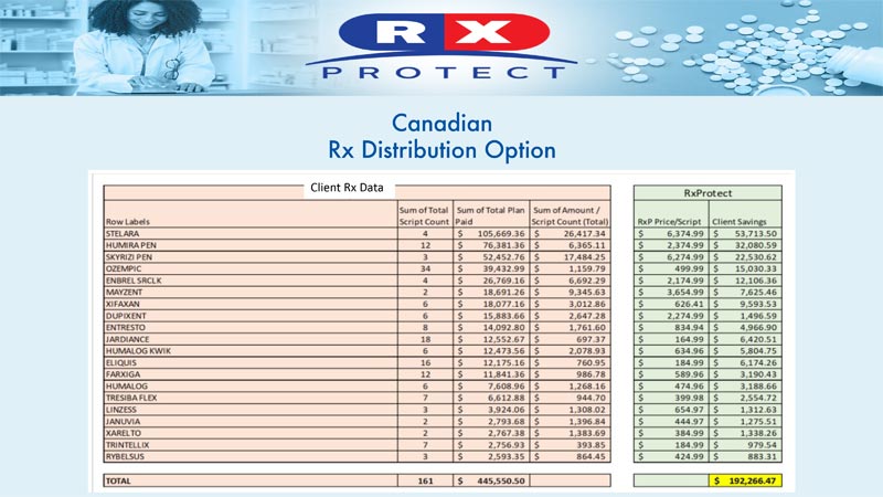 canadian distribution
