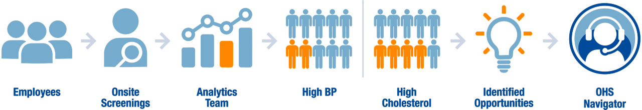 care gap navigation
