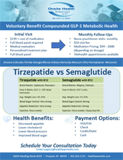 Employee GLP 1 Flyer